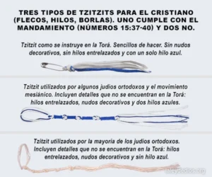 Comparación de tres tipos diferentes de tzitzits y una descripción del tipo correcto según la Ley de Dios en la Biblia, en Números 15:37-40.